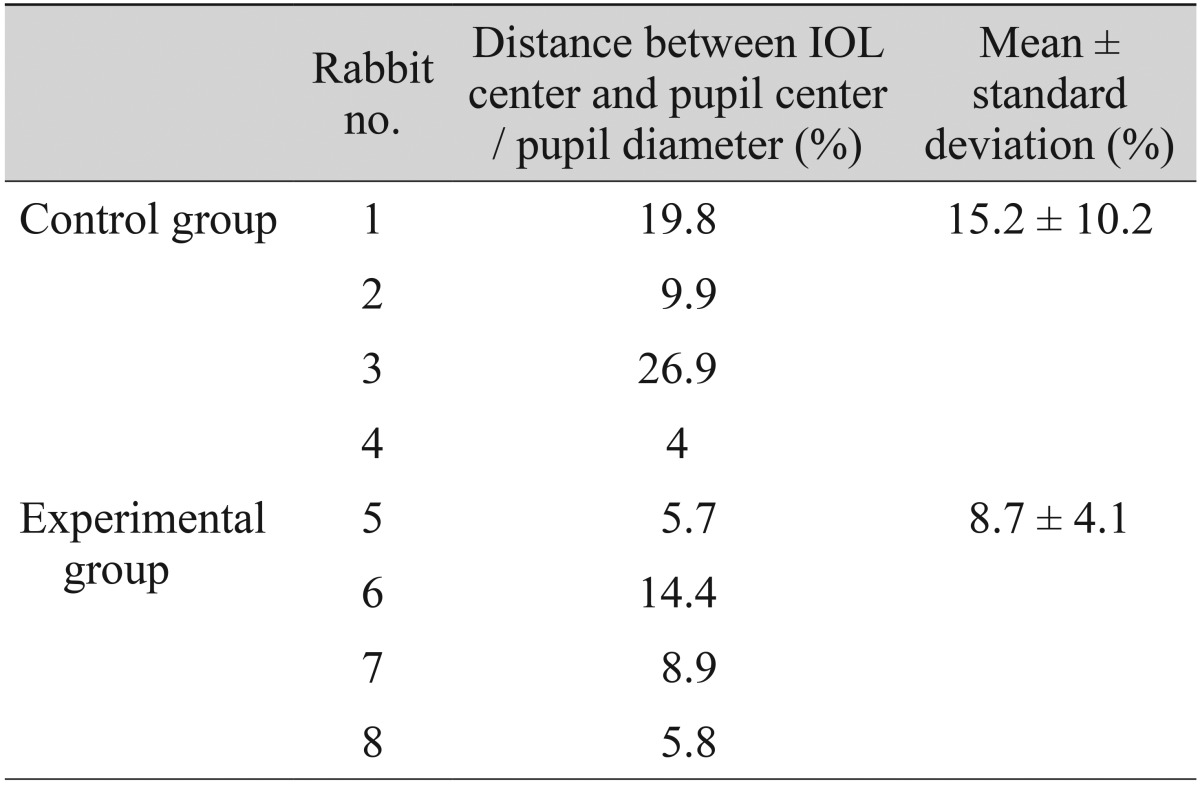 graphic file with name kjo-28-486-i002.jpg