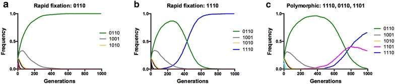 Fig. 5