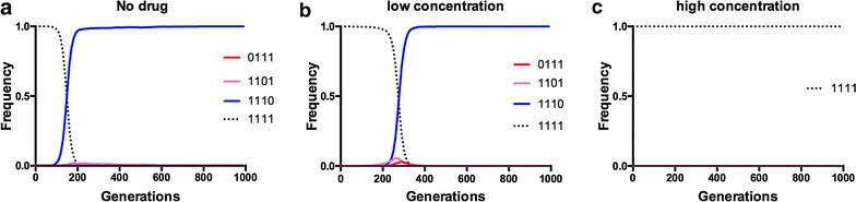 Fig. 4