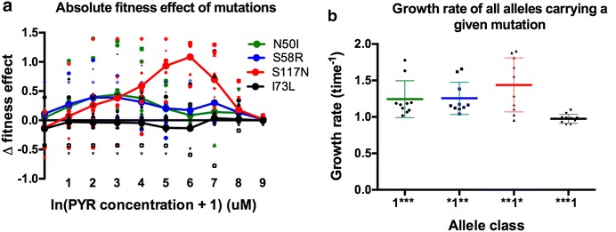 Fig. 3