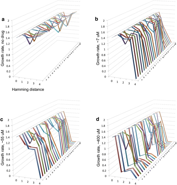 Fig. 2