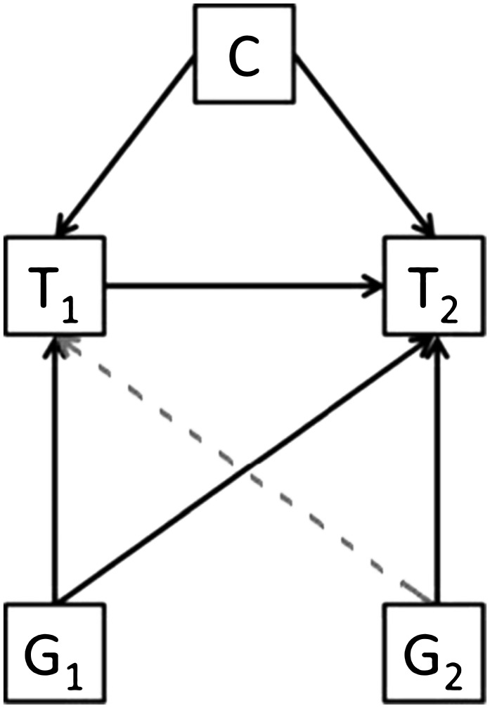 FIGURE 4