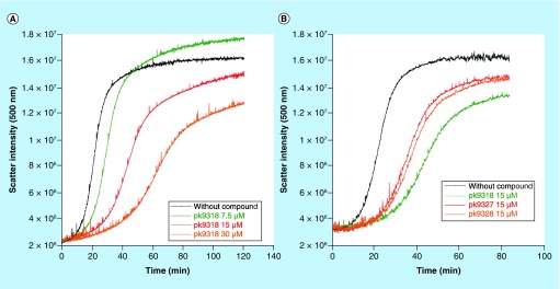 Figure 2. 