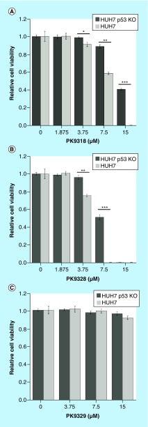 Figure 5. 