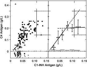 Fig 24