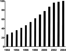 Fig 31