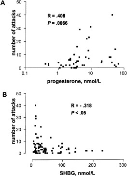 Fig 22