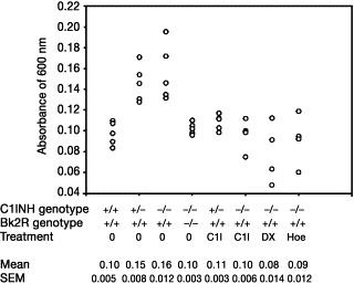 Fig 20