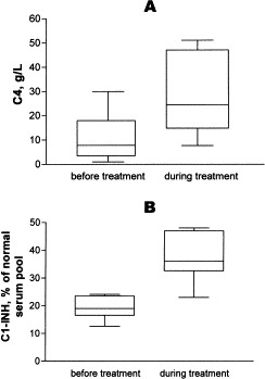 Fig 27