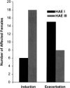Fig 23
