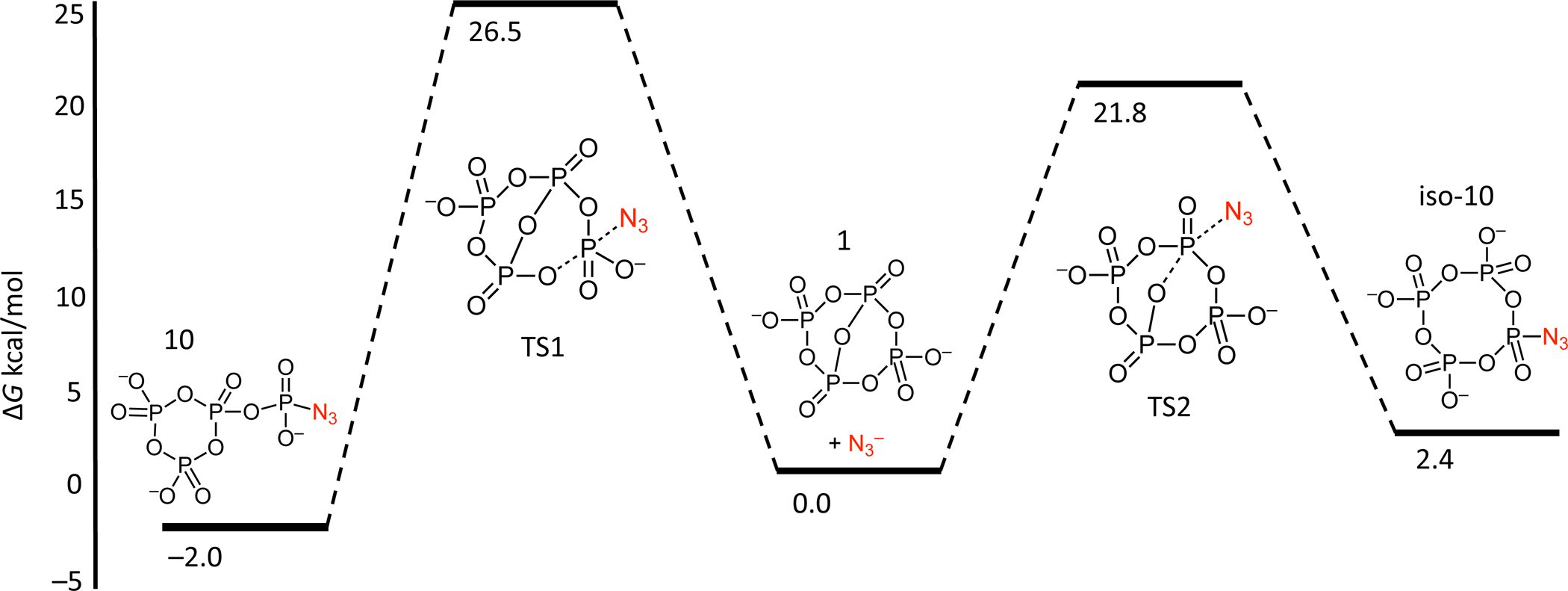 Figure 6.