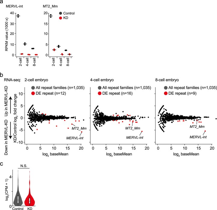 Extended Data Fig. 5