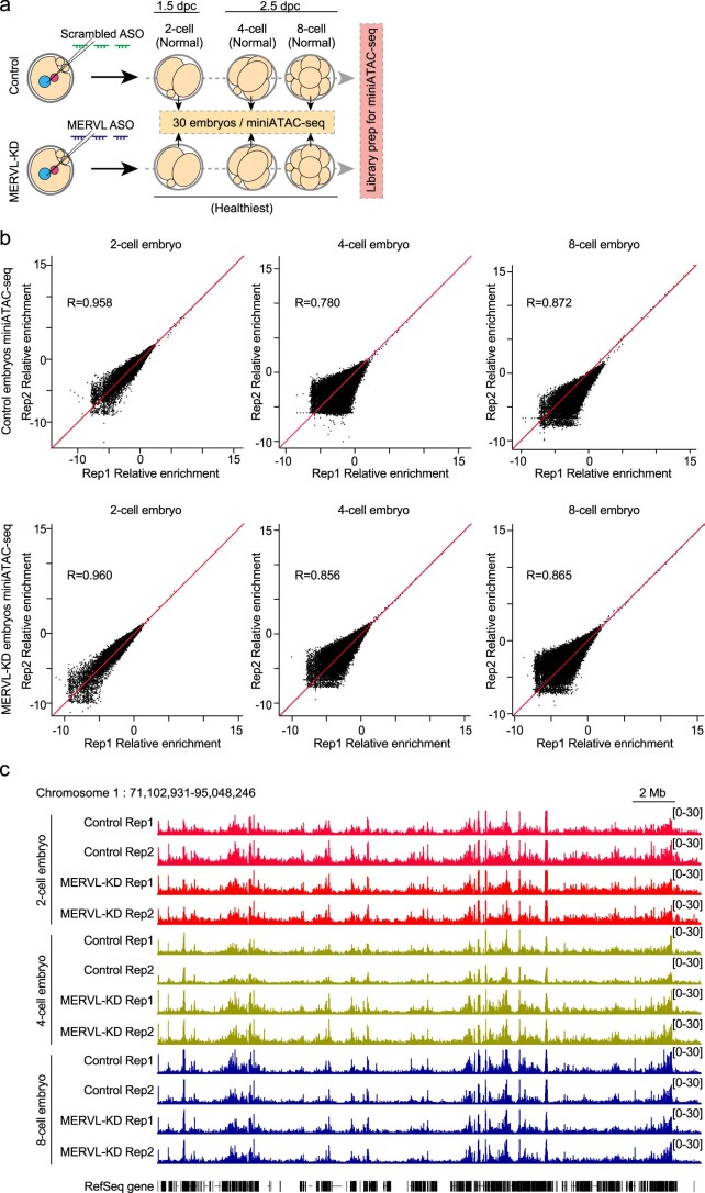 Extended Data Fig. 7