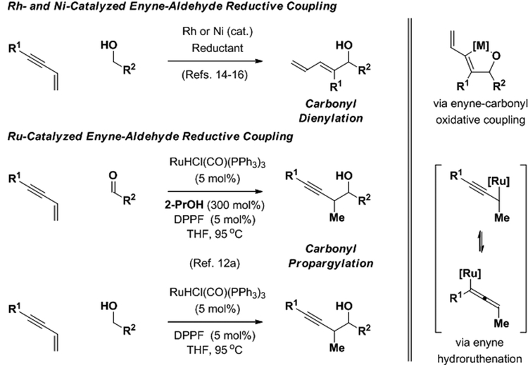 Scheme 2.