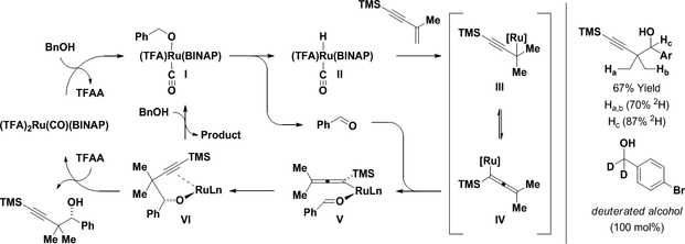 Scheme 4.