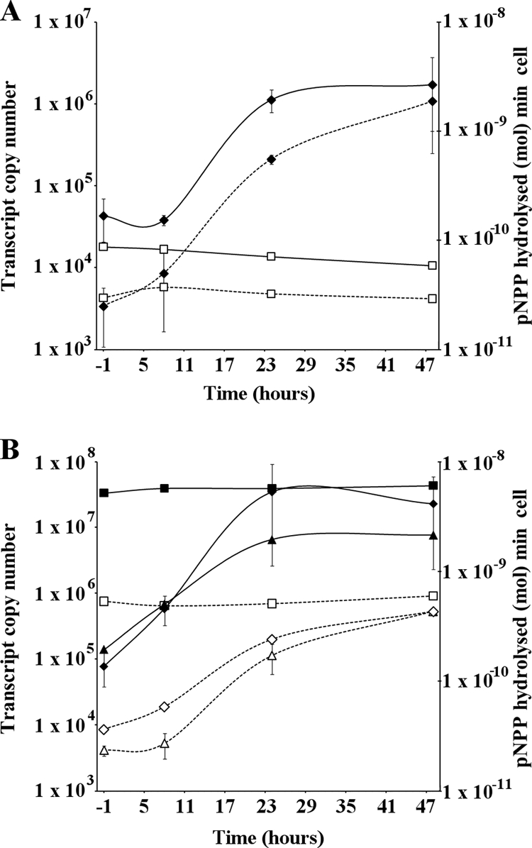 FIG. 7.