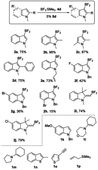 Scheme 6