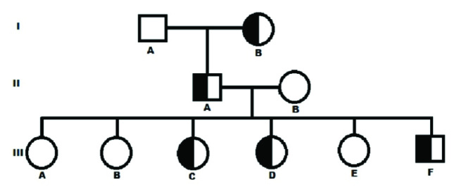 [Table/Fig-1]: