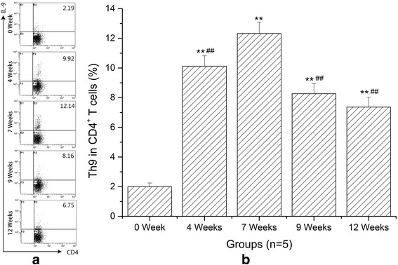 Fig. 4