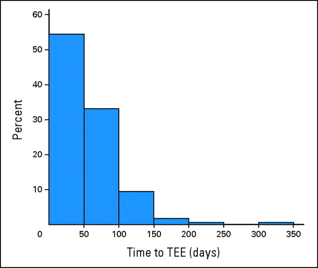 Fig 1.