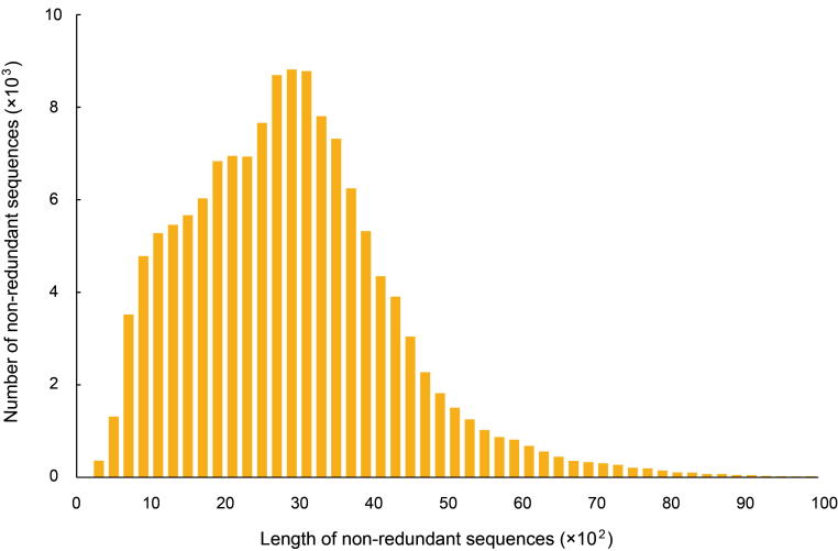 Supplementary Fig. S1