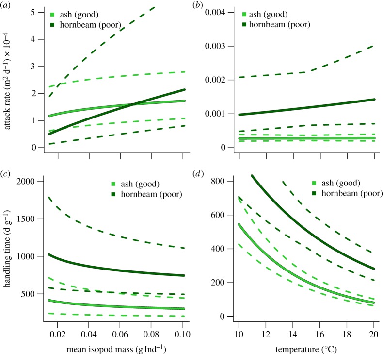 Figure 2.