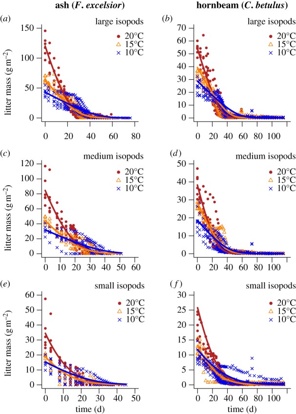 Figure 1.