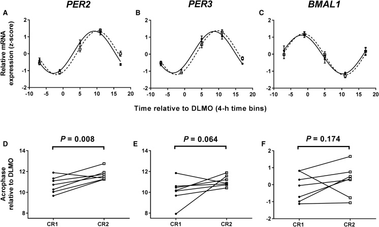 Figure 3