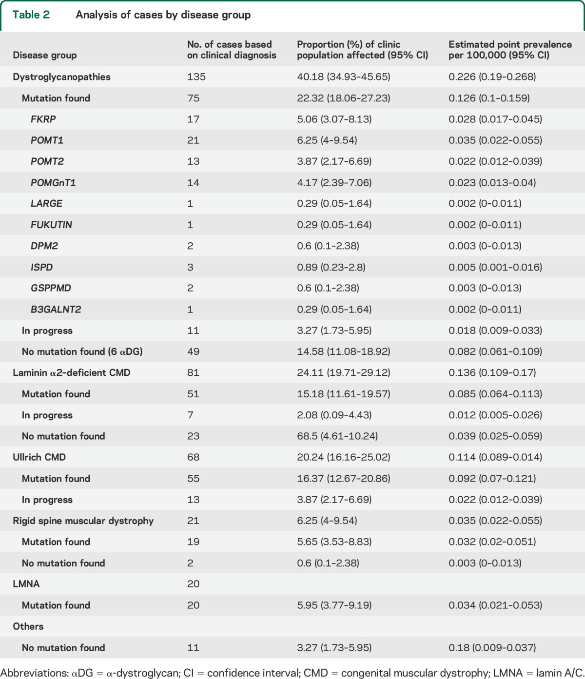 graphic file with name NEUROLOGY2014592477TT2.jpg