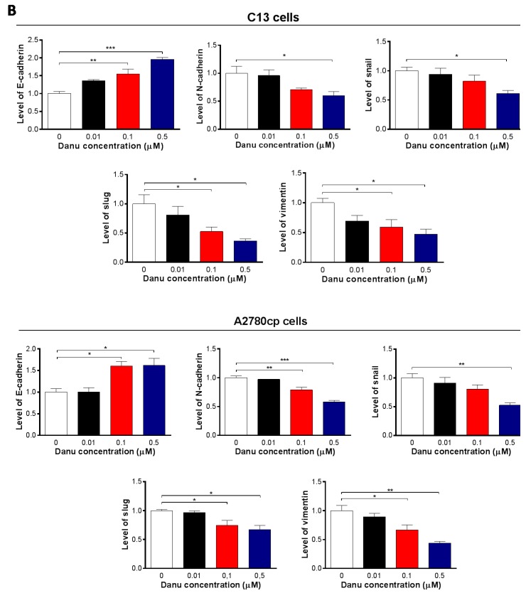 Figure 13