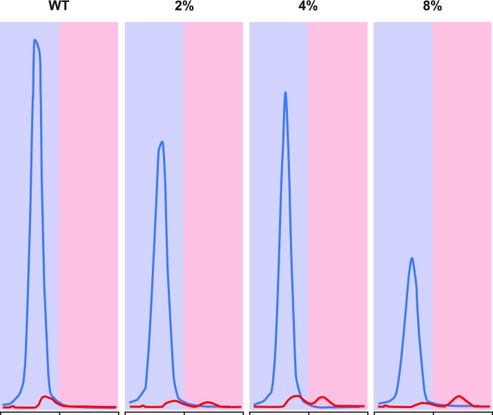 FIG. 6.