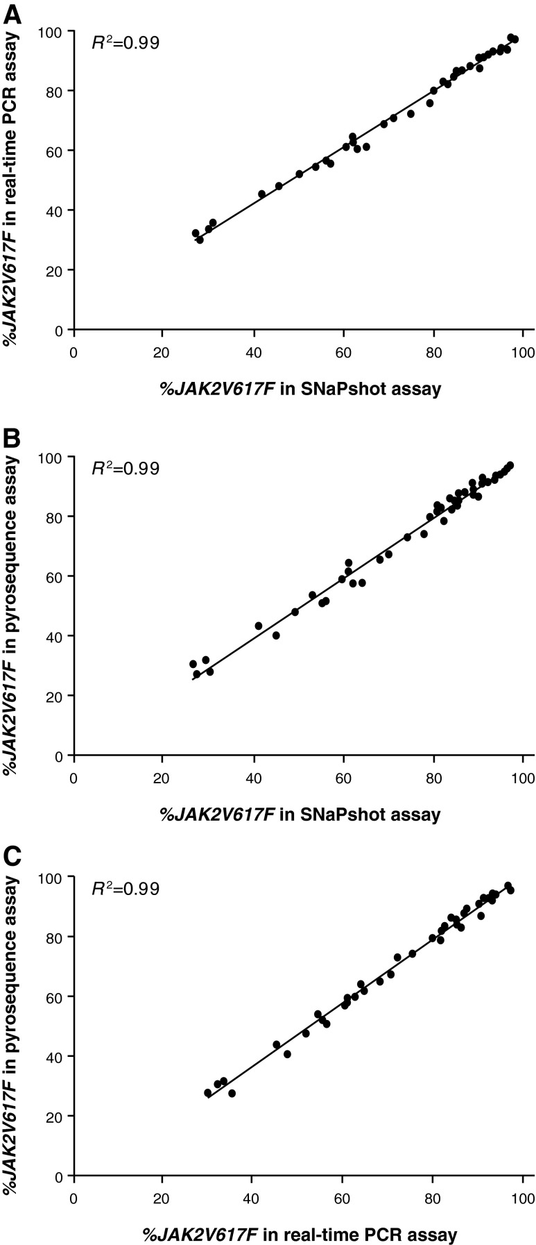 FIG. 8.