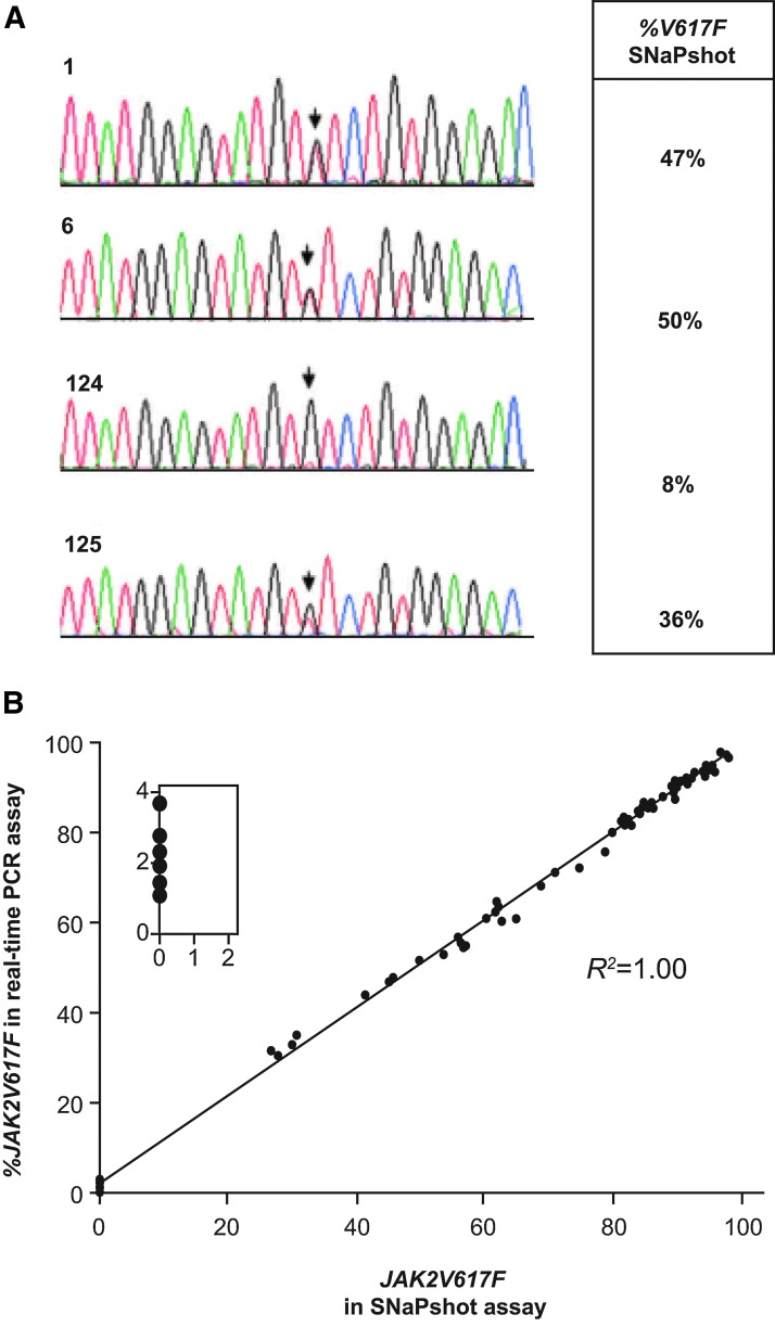 FIG. 7.