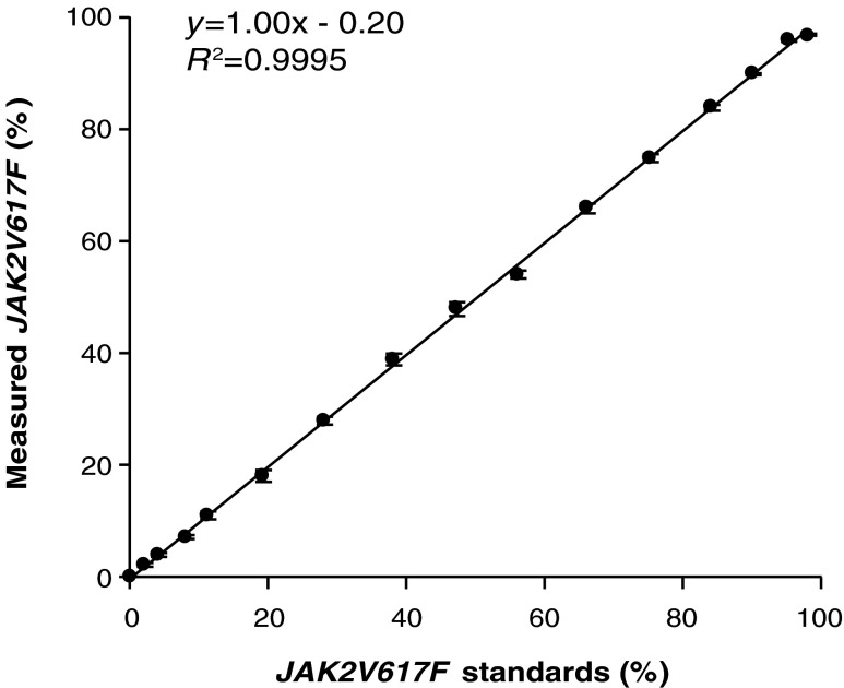 FIG. 5.