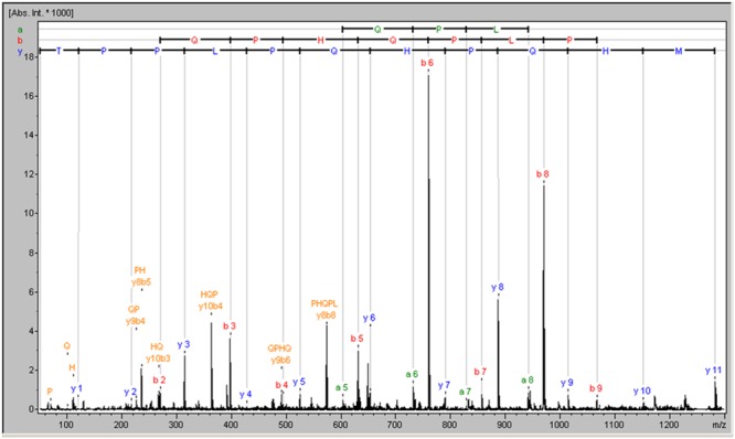 FIGURE 1