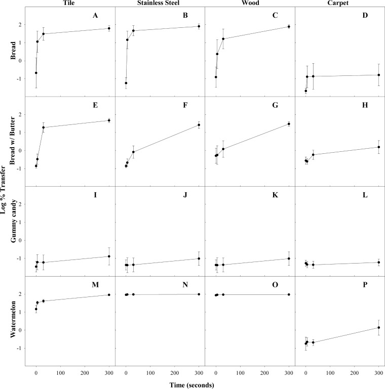 FIG 2