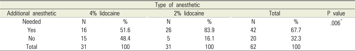 graphic file with name jdapm-15-121-i003.jpg