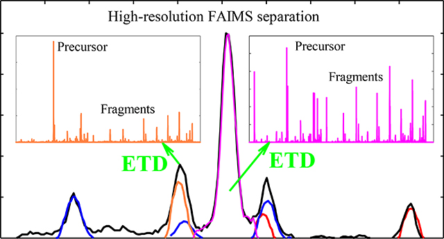 graphic file with name nihms-1552553-f0001.jpg