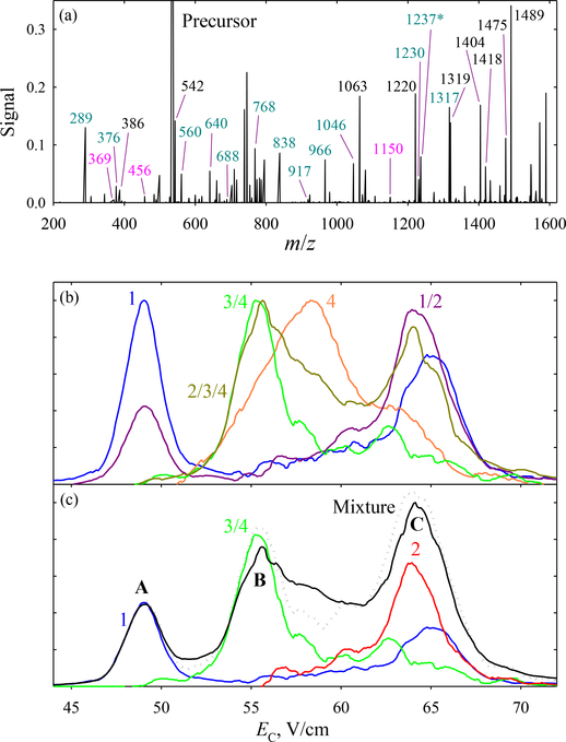 Fig. 3.