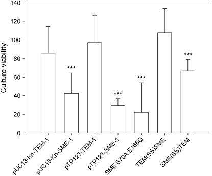 Figure 2.—