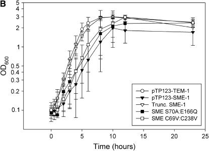 Figure 1.—