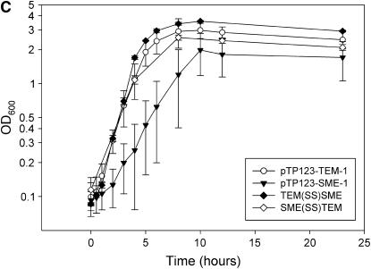 Figure 1.—