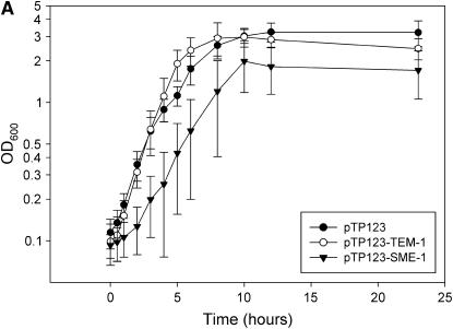 Figure 1.—