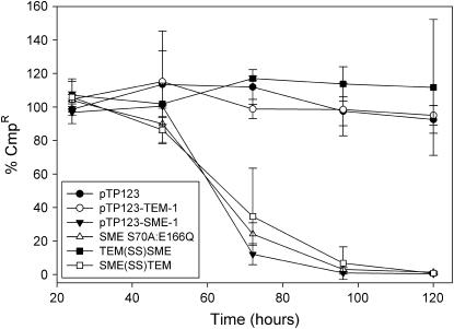 Figure 3.—