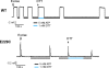 F<sc>igure</sc> 7.