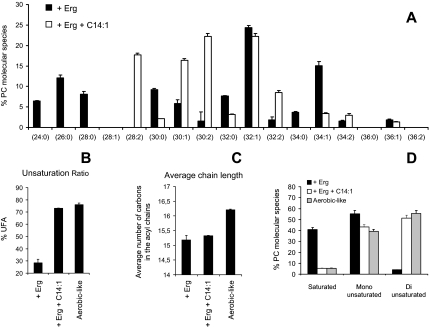 Figure 10.