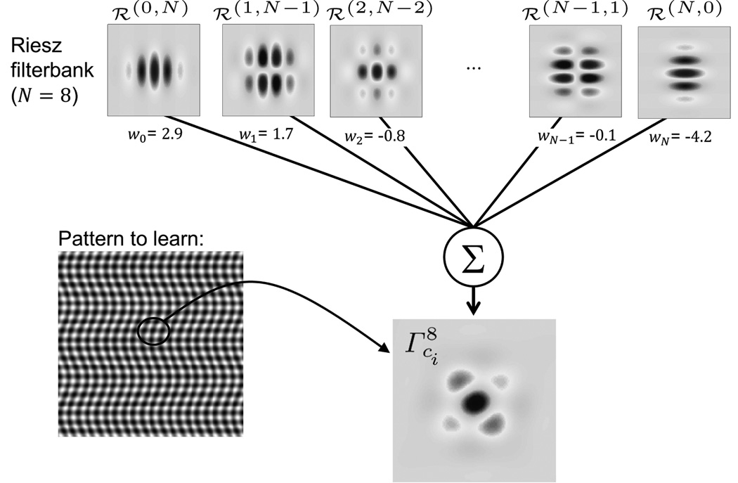 Fig. 2