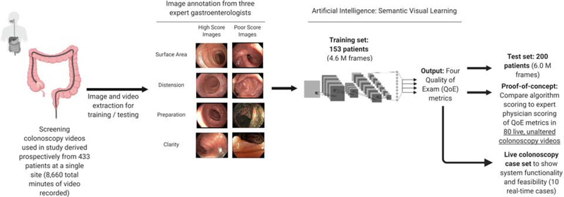 Figure 1: