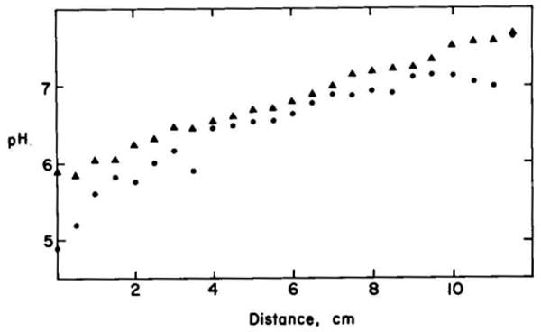 Fig. 9