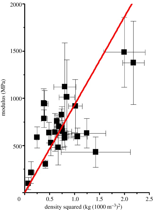 Figure 5.